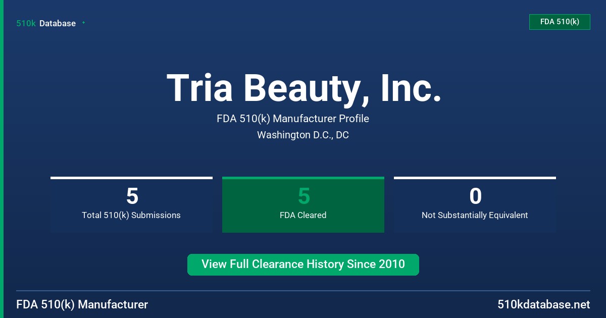 Tria Beauty, Inc. FDA 510(k) Manufacturer Profile