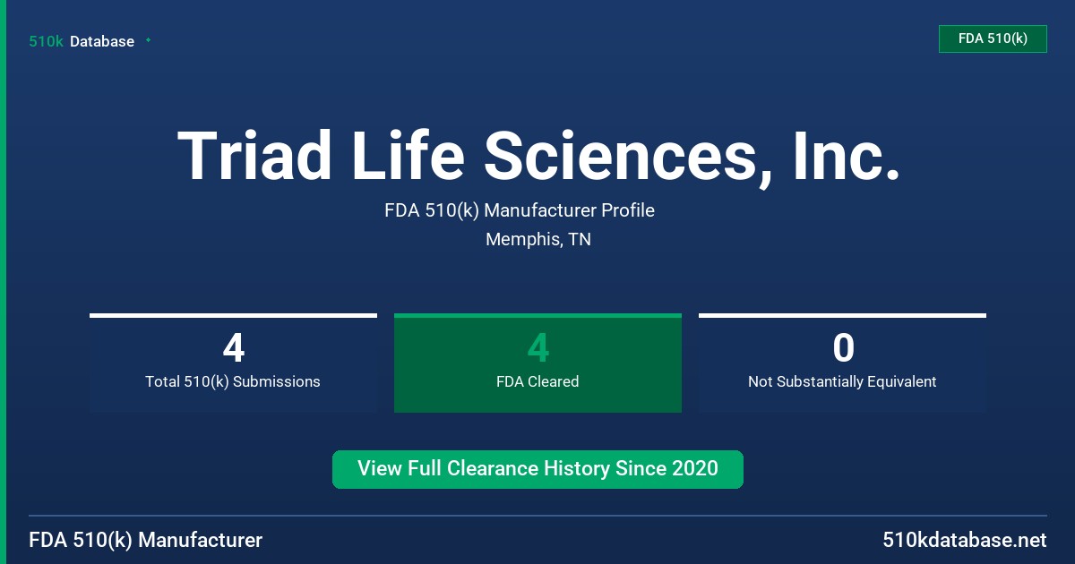 Triad Life Sciences, Inc. FDA 510(k) Manufacturer Profile