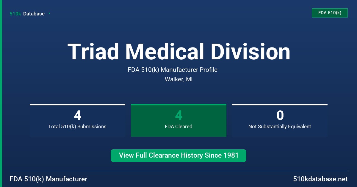 Triad Medical Division FDA 510(k) Manufacturer Profile