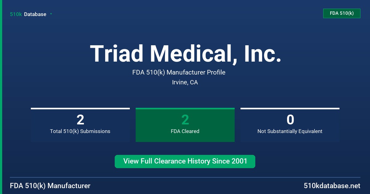 Triad Medical, Inc. FDA 510(k) Manufacturer Profile