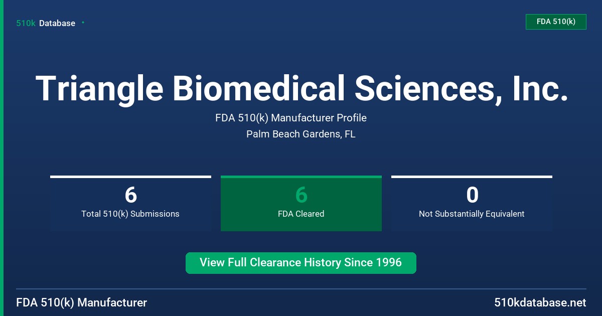 Triangle Biomedical Sciences, Inc. FDA 510(k) Manufacturer Profile