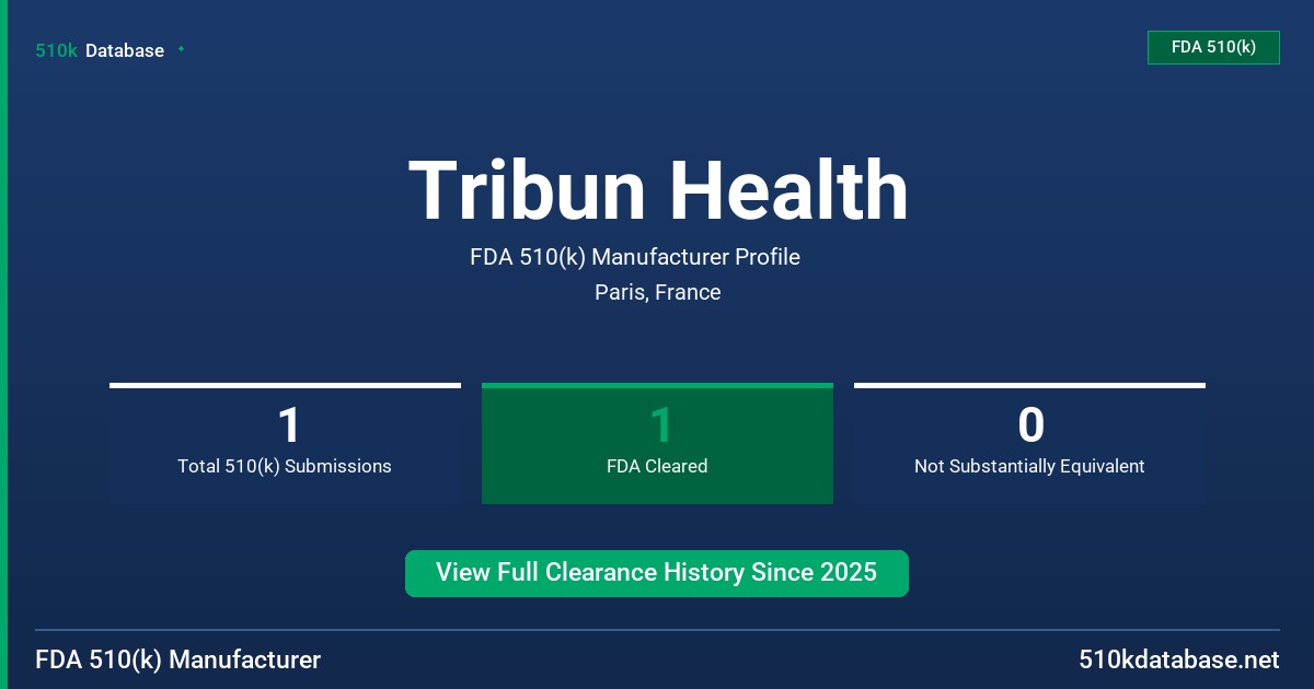 Tribun Health FDA 510(k) Manufacturer Profile