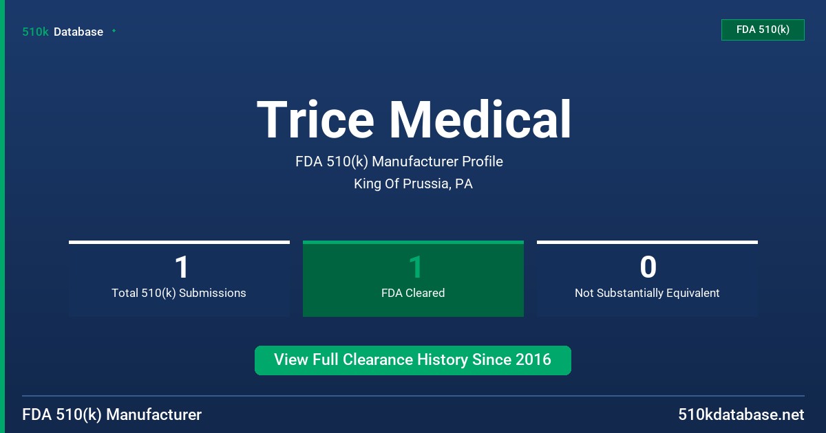 Trice Medical FDA 510(k) Manufacturer Profile