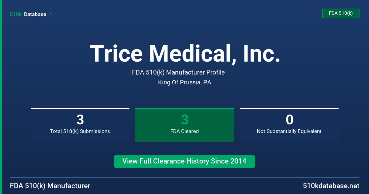 Trice Medical, Inc. FDA 510(k) Manufacturer Profile