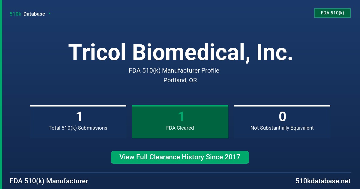 Tricol Biomedical, Inc. FDA 510(k) Manufacturer Profile