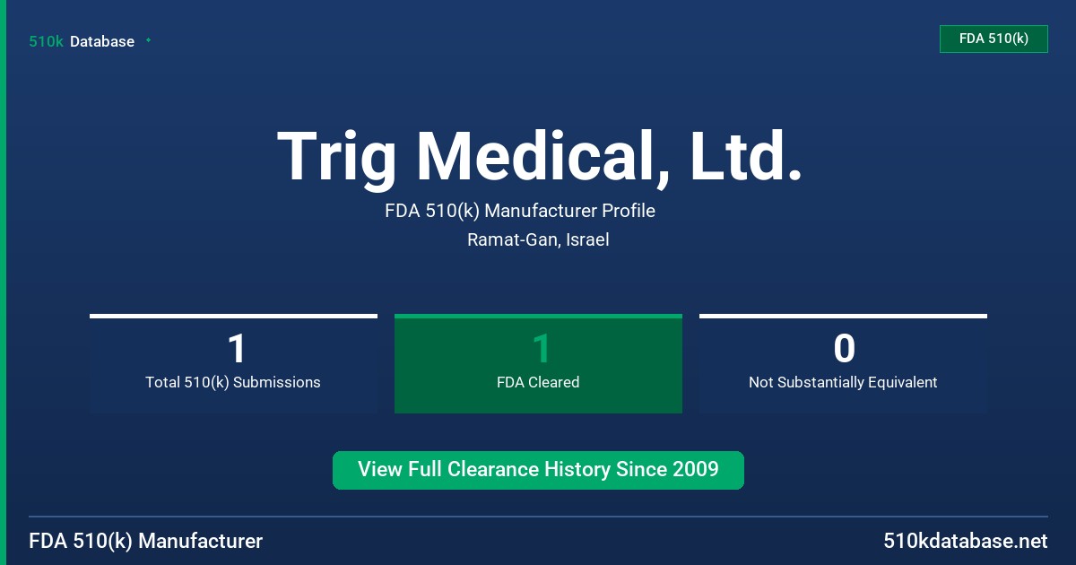Trig Medical, Ltd. FDA 510(k) Manufacturer Profile