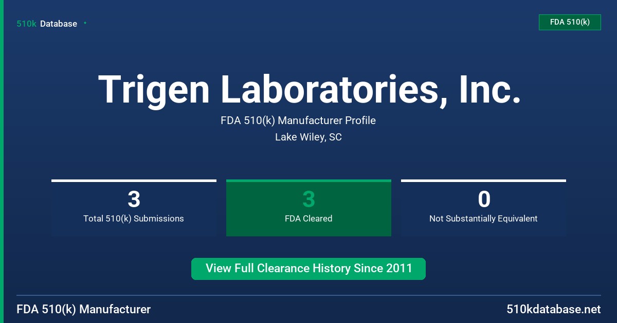 Trigen Laboratories, Inc. FDA 510(k) Manufacturer Profile