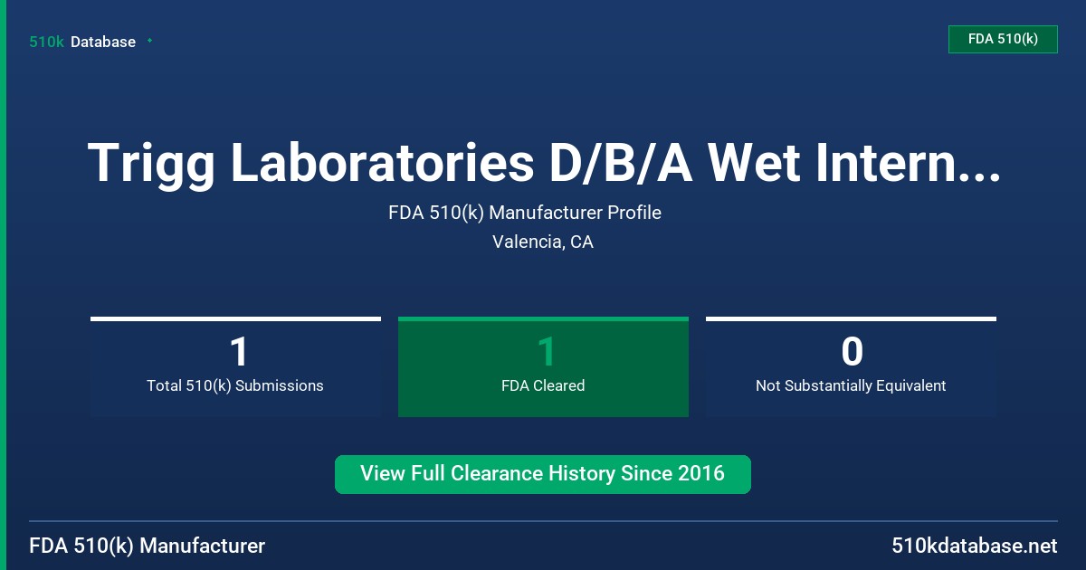 Trigg Laboratories D/B/A Wet International FDA 510(k) Manufacturer Profile