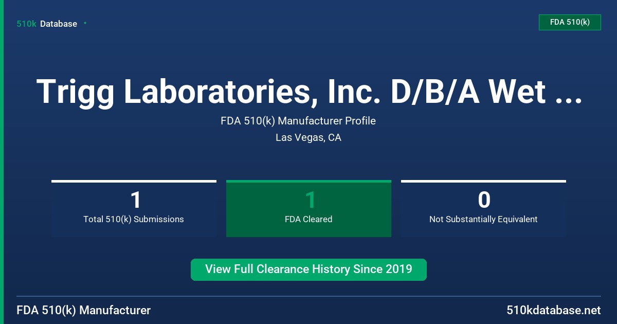 Trigg Laboratories, Inc. D/B/A Wet International FDA 510(k) Manufacturer Profile