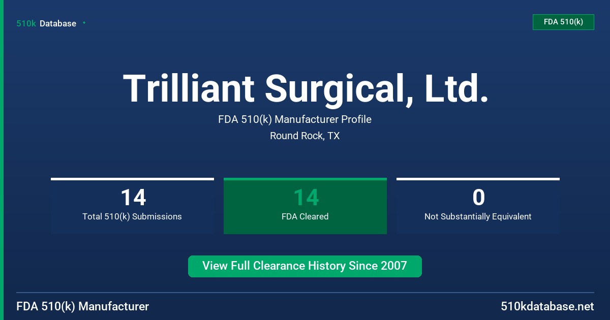 Trilliant Surgical, Ltd. FDA 510(k) Manufacturer Profile