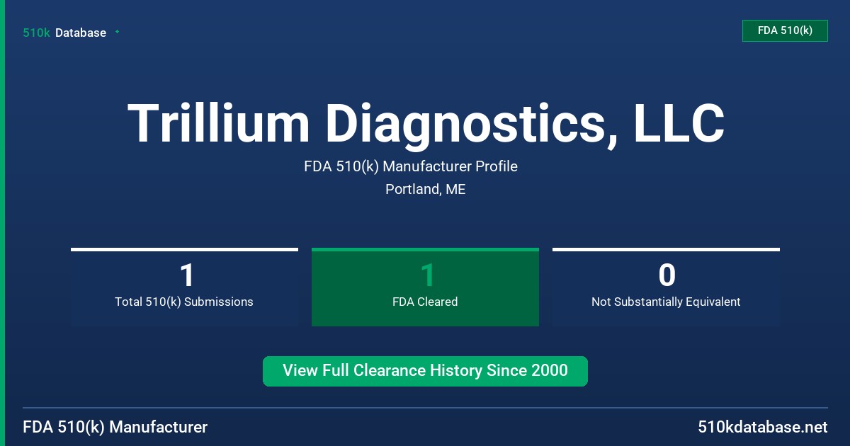 Trillium Diagnostics, LLC FDA 510(k) Manufacturer Profile