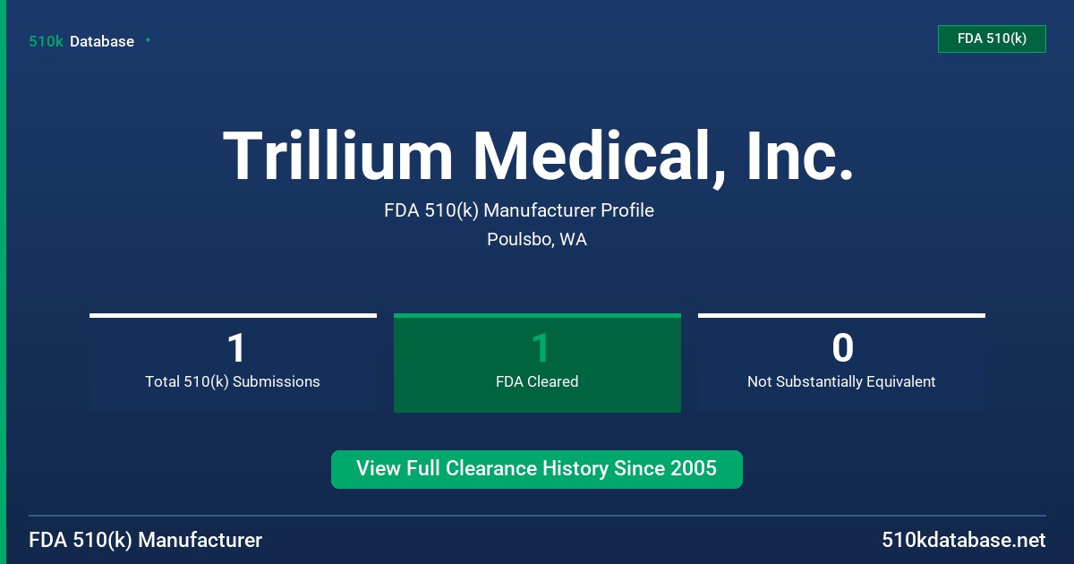 Trillium Medical, Inc. FDA 510(k) Manufacturer Profile