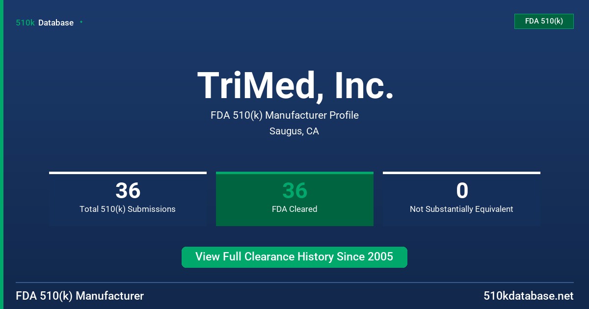 TriMed, Inc. FDA 510(k) Manufacturer Profile