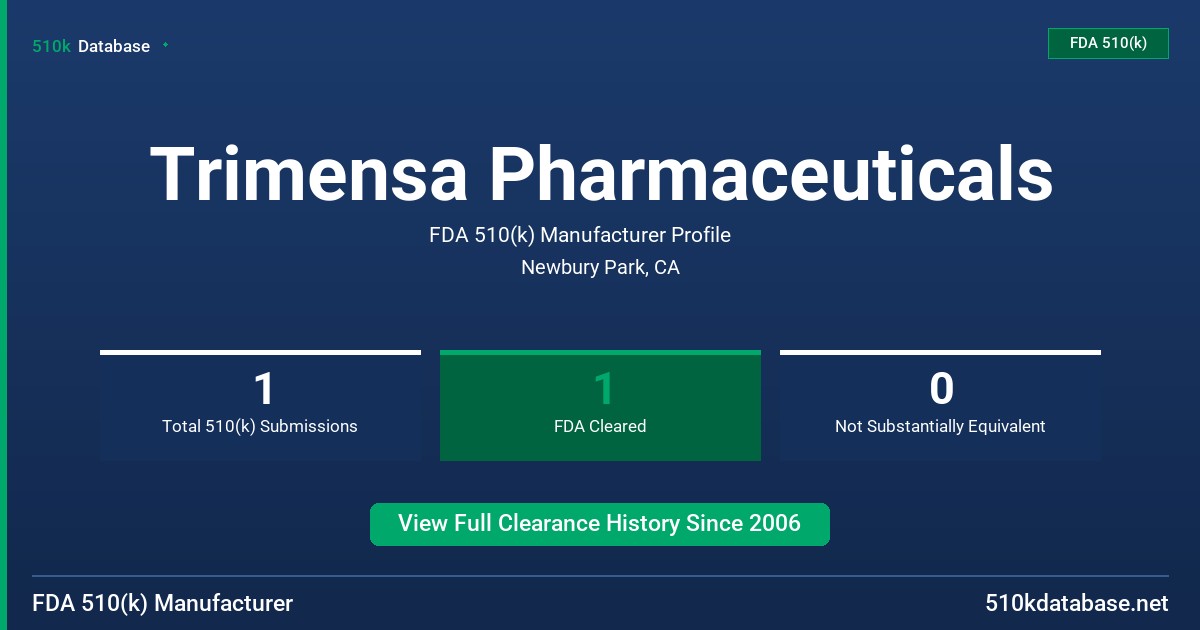 Trimensa Pharmaceuticals FDA 510(k) Manufacturer Profile