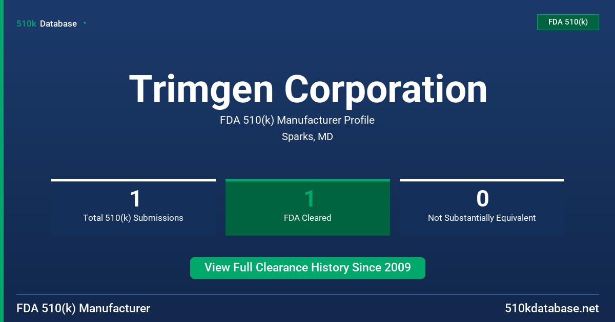 Trimgen Corporation FDA 510(k) Manufacturer Profile