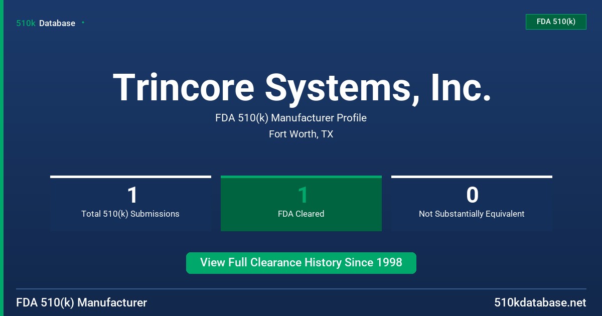 Trincore Systems, Inc. FDA 510(k) Manufacturer Profile