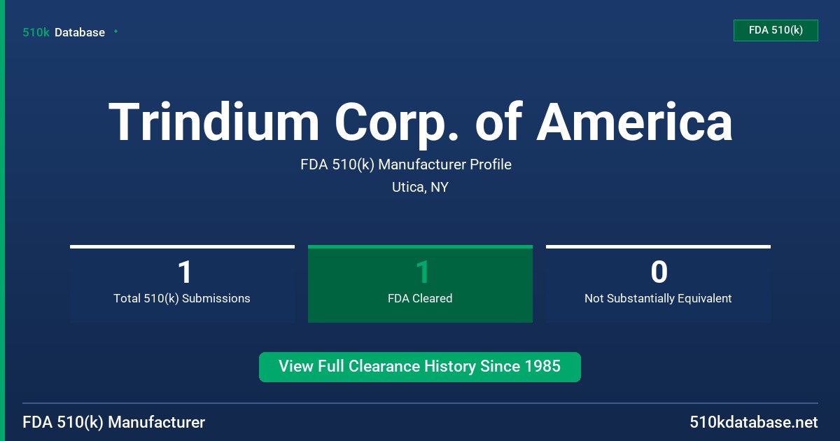 Trindium Corp. of America FDA 510(k) Manufacturer Profile