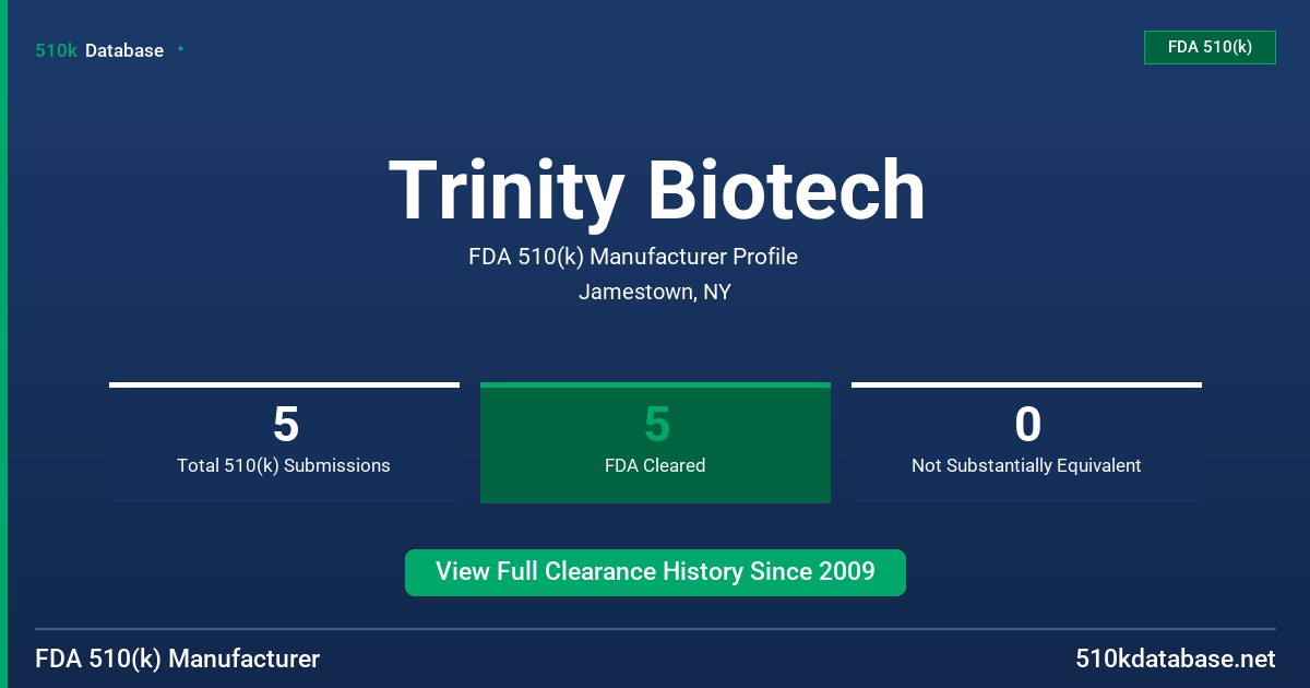 Trinity Biotech FDA 510(k) Manufacturer Profile