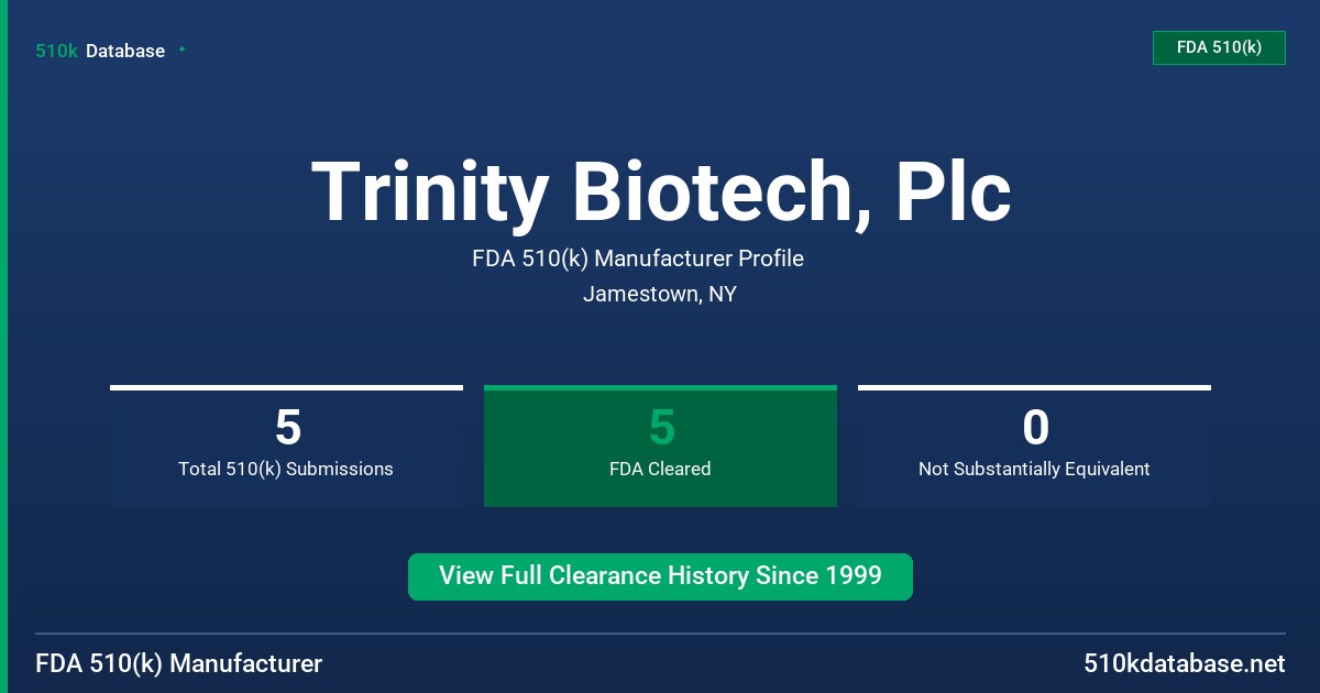 Trinity Biotech, Plc FDA 510(k) Manufacturer Profile