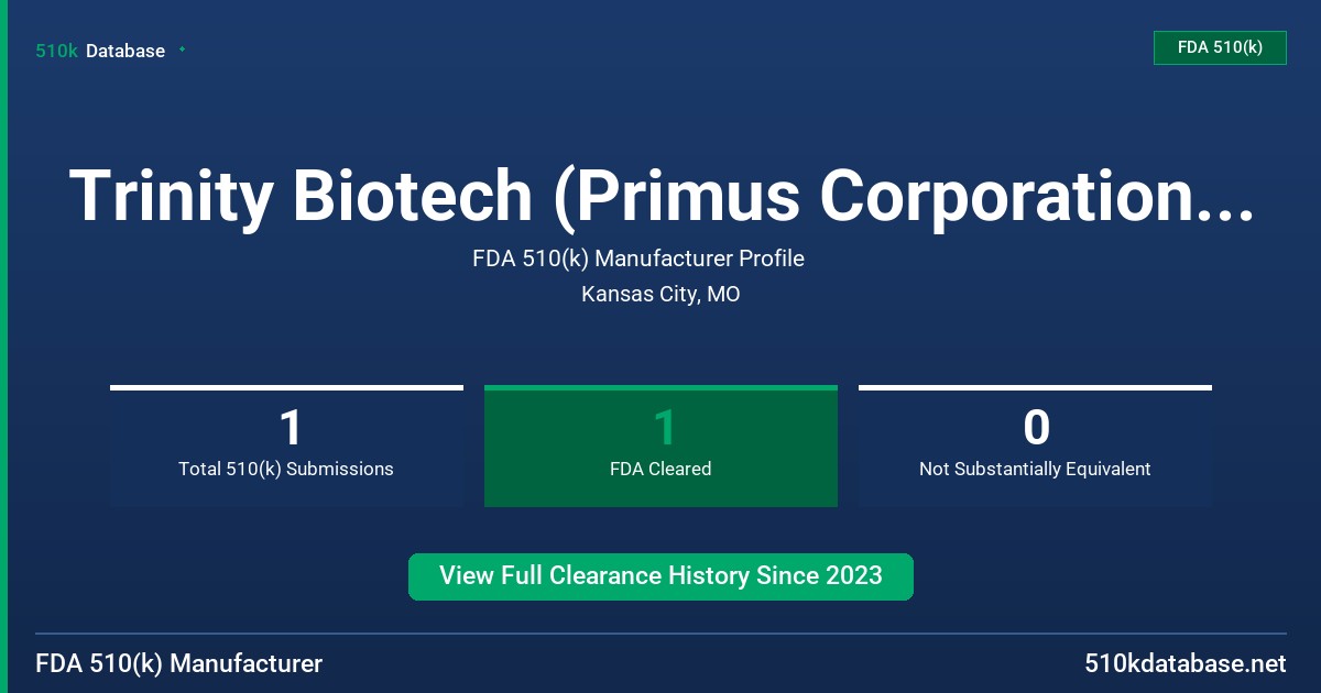 Trinity Biotech (Primus Corporation, Dba Trinity Biotech) FDA 510(k) Manufacturer Profile