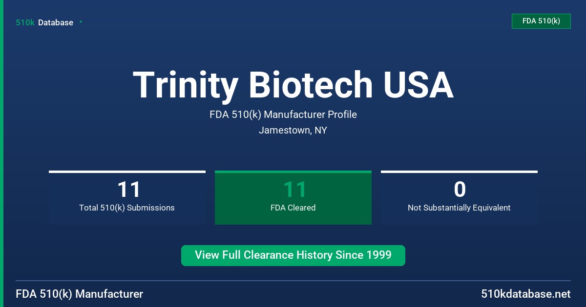 Trinity Biotech USA FDA 510(k) Manufacturer Profile