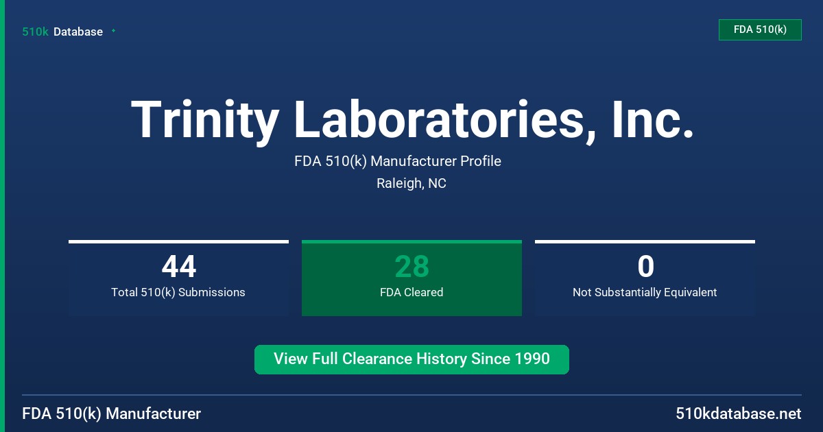 Trinity Laboratories, Inc. FDA 510(k) Manufacturer Profile