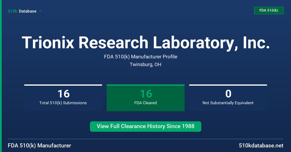 Trionix Research Laboratory, Inc. FDA 510(k) Manufacturer Profile