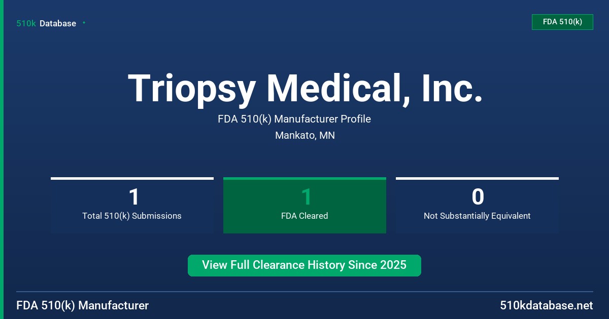 Triopsy Medical, Inc. FDA 510(k) Manufacturer Profile