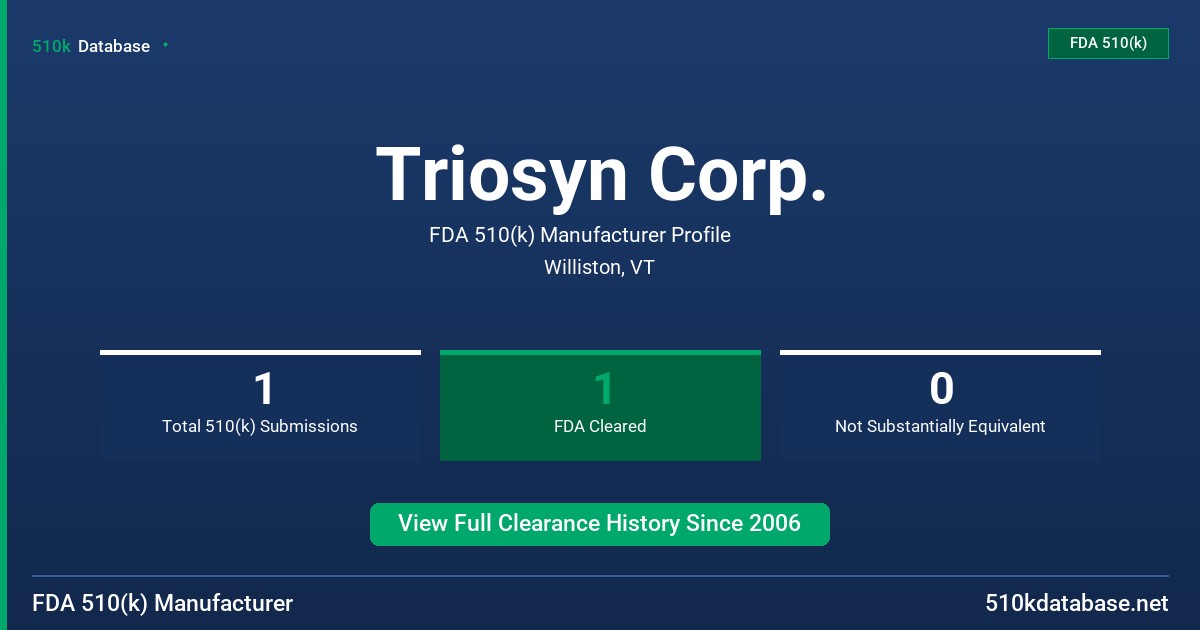 Triosyn Corp. FDA 510(k) Manufacturer Profile