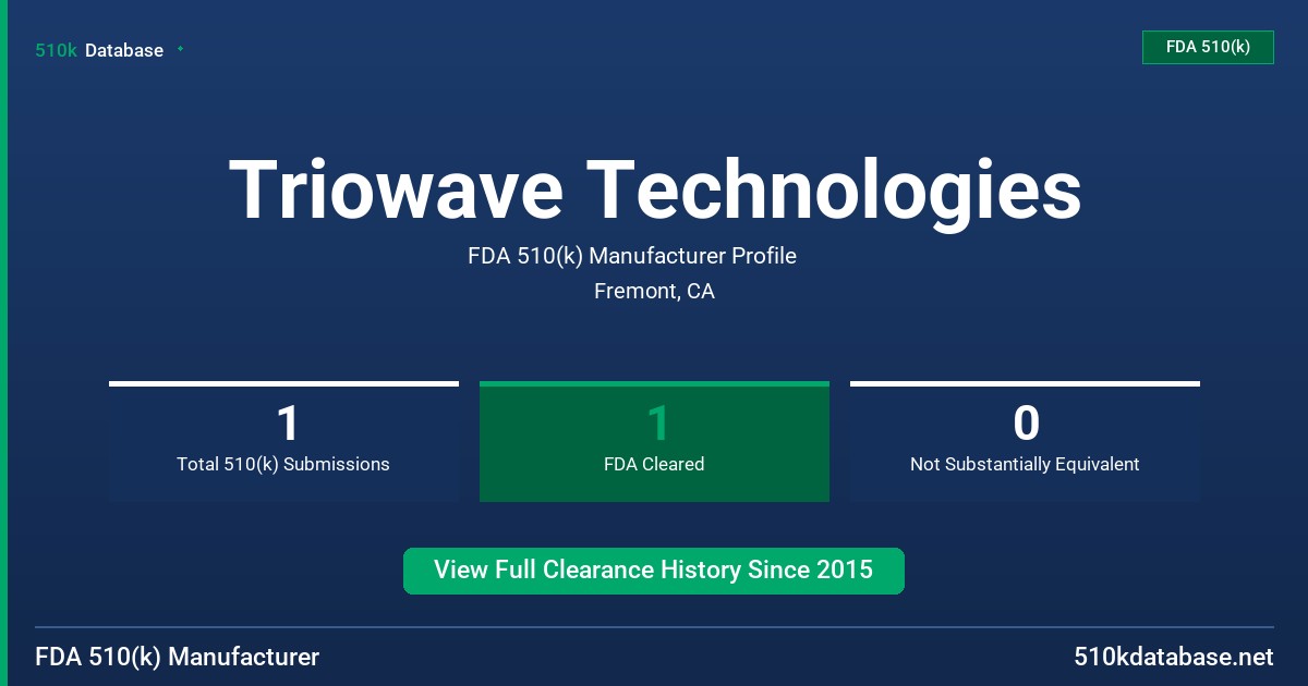 Triowave Technologies FDA 510(k) Manufacturer Profile
