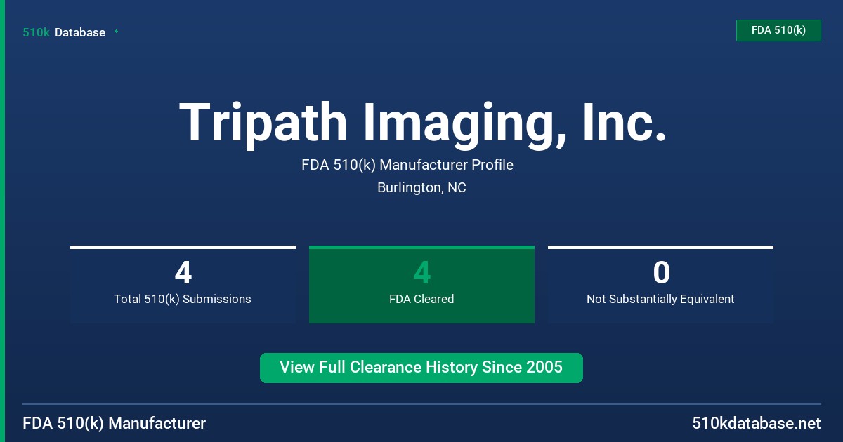 Tripath Imaging, Inc. FDA 510(k) Manufacturer Profile