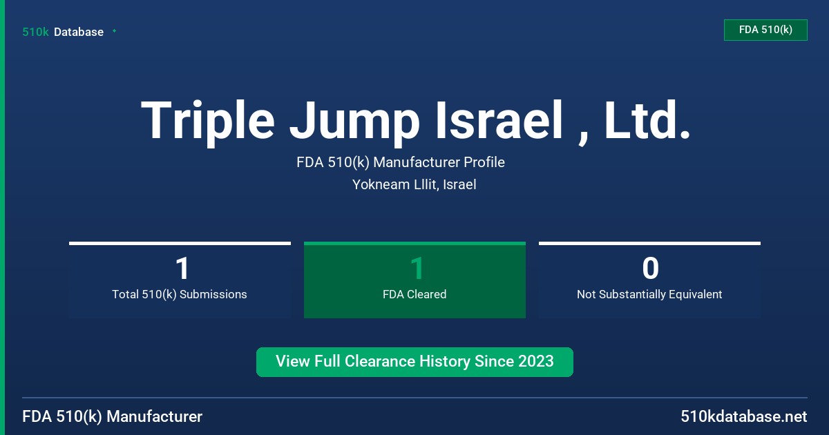Triple Jump Israel , Ltd. FDA 510(k) Manufacturer Profile