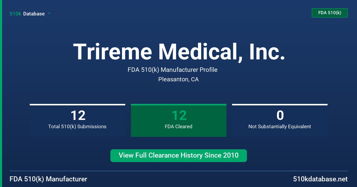 Trireme Medical, Inc. FDA 510(k) Manufacturer Profile