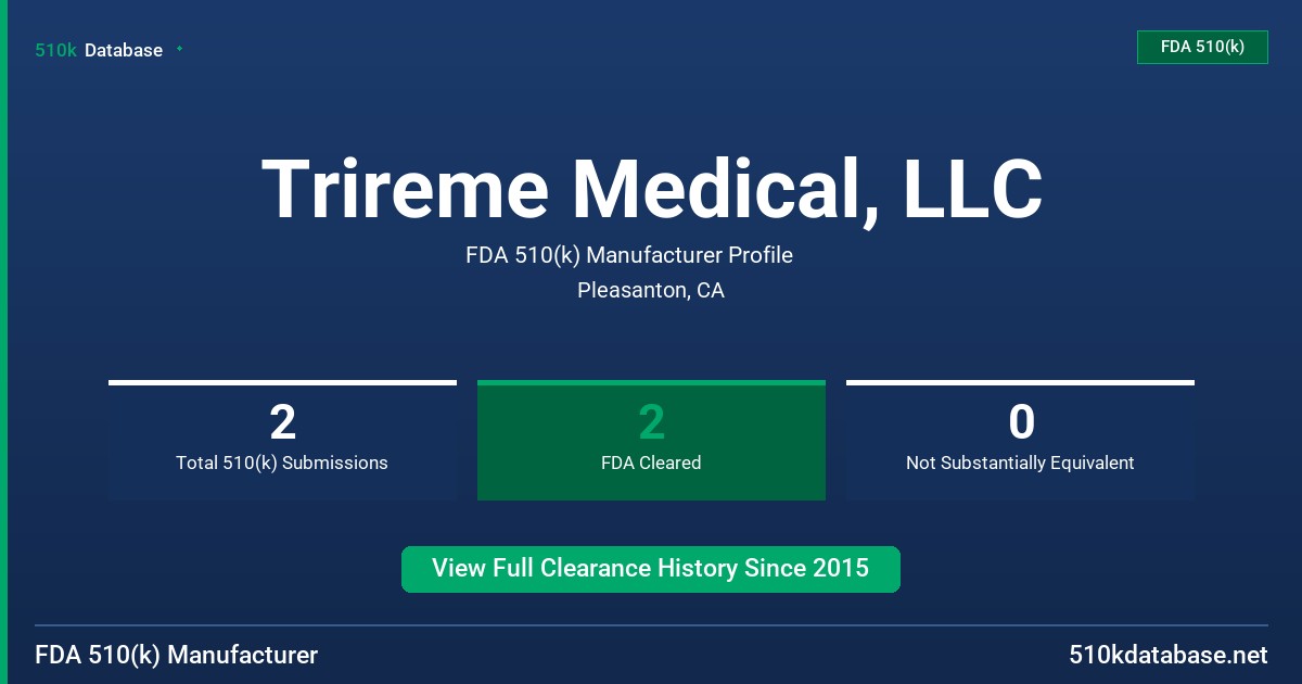 Trireme Medical, LLC FDA 510(k) Manufacturer Profile