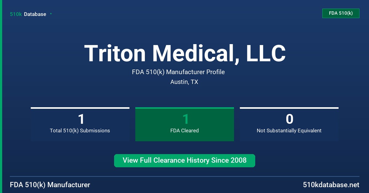 Triton Medical, LLC FDA 510(k) Manufacturer Profile