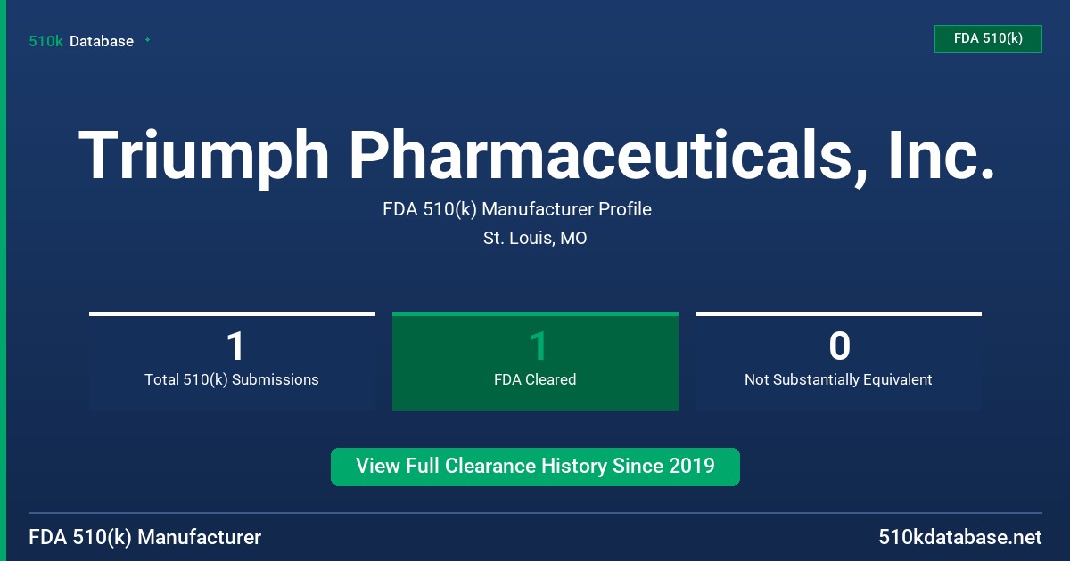 Triumph Pharmaceuticals, Inc. FDA 510(k) Manufacturer Profile