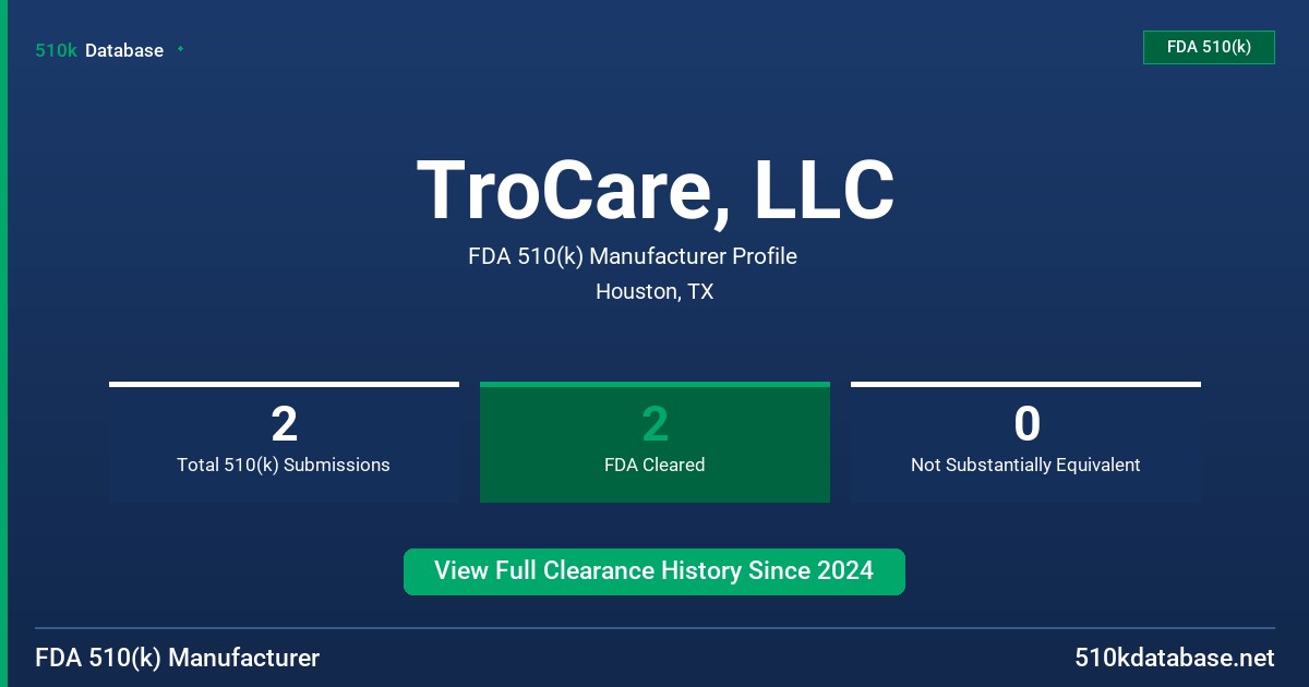 TroCare, LLC FDA 510(k) Manufacturer Profile