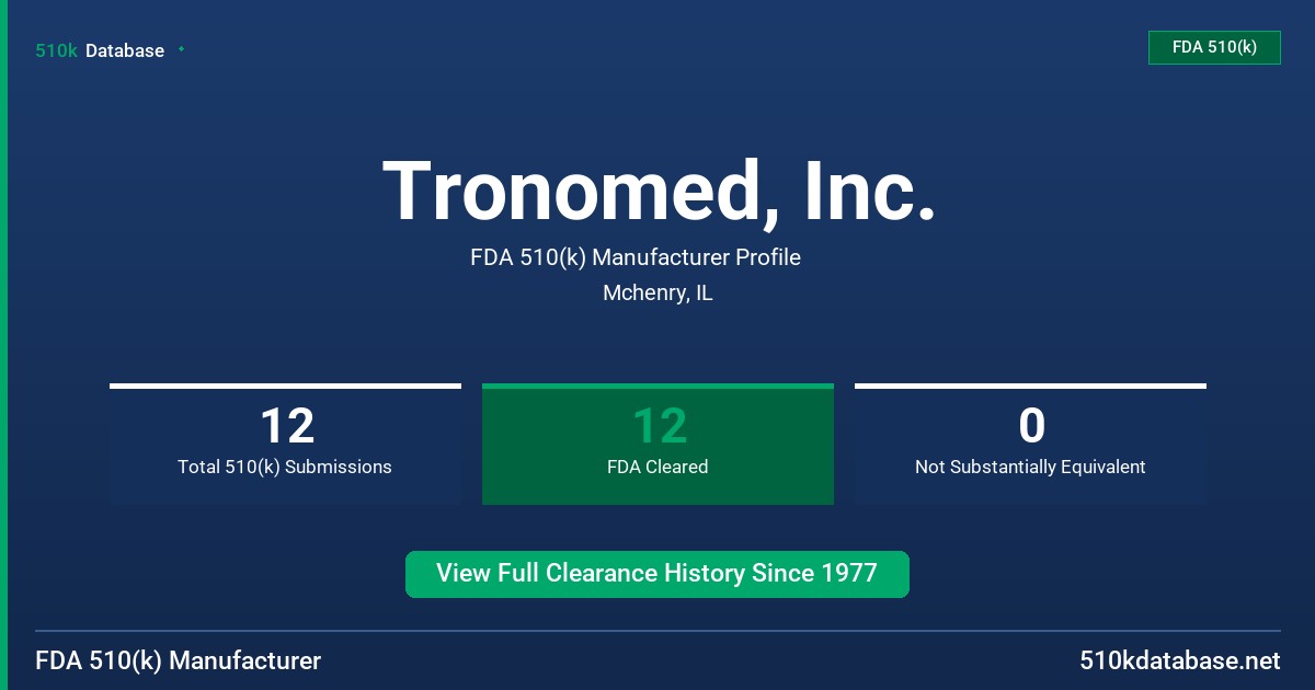 Tronomed, Inc. FDA 510(k) Manufacturer Profile