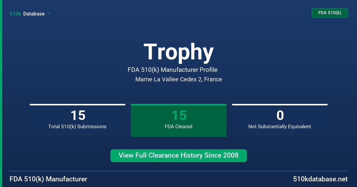 Trophy FDA 510(k) Manufacturer Profile