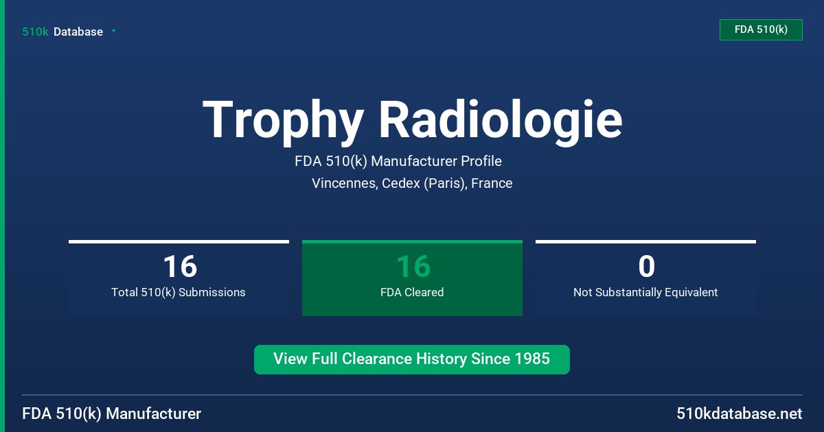 Trophy Radiologie FDA 510(k) Manufacturer Profile