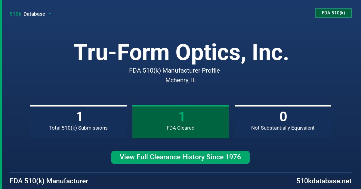 Tru-Form Optics, Inc. FDA 510(k) Manufacturer Profile