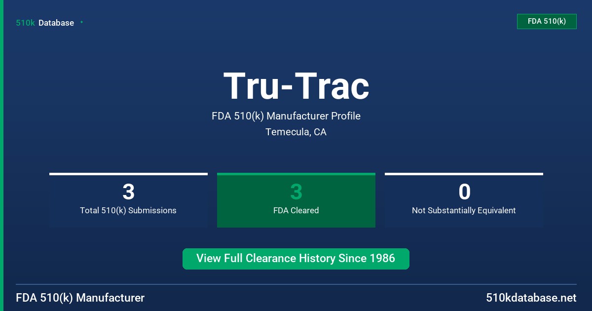 Tru-Trac FDA 510(k) Manufacturer Profile