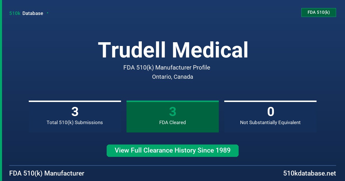 Trudell Medical FDA 510(k) Manufacturer Profile