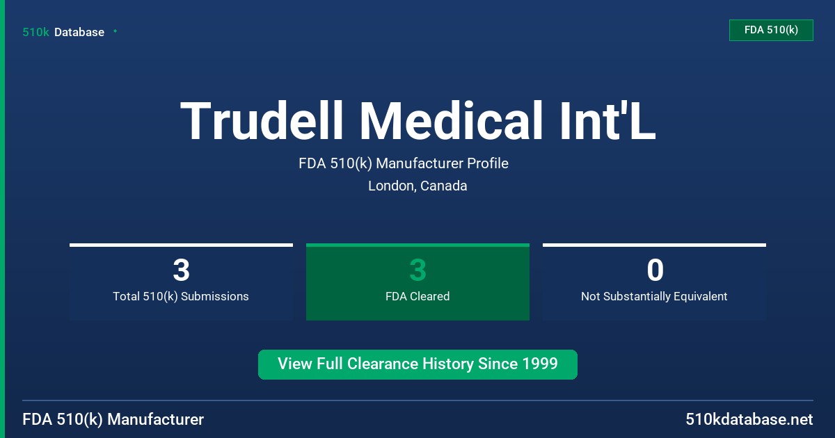 Trudell Medical Int'L FDA 510(k) Manufacturer Profile