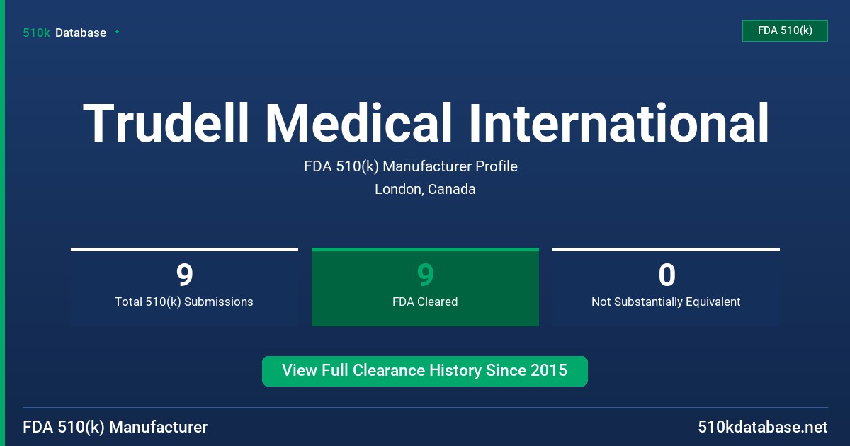Trudell Medical International FDA 510(k) Manufacturer Profile
