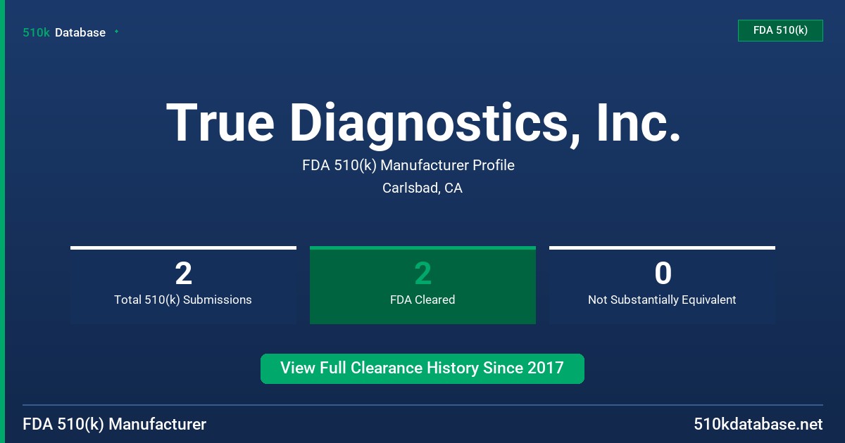 True Diagnostics, Inc. FDA 510(k) Manufacturer Profile