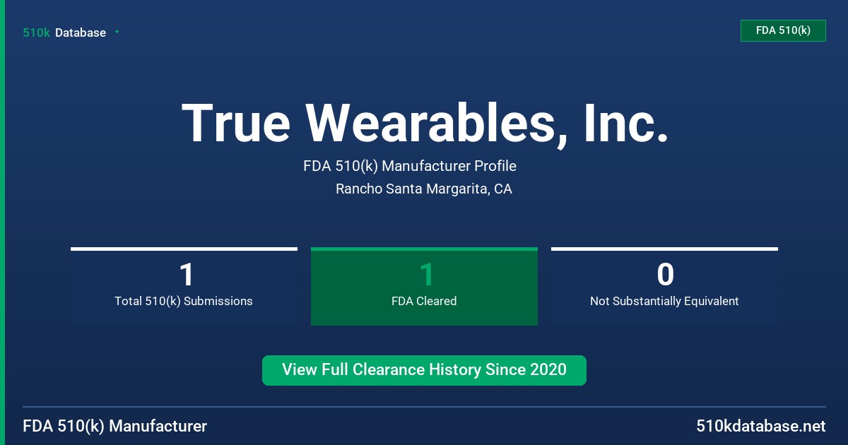 True Wearables, Inc. FDA 510(k) Manufacturer Profile