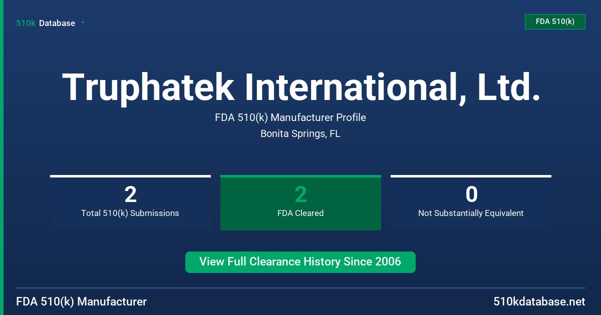 Truphatek International, Ltd. FDA 510(k) Manufacturer Profile