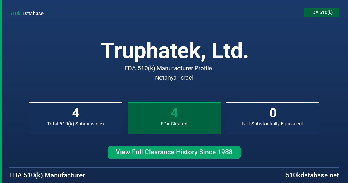 Truphatek, Ltd. FDA 510(k) Manufacturer Profile