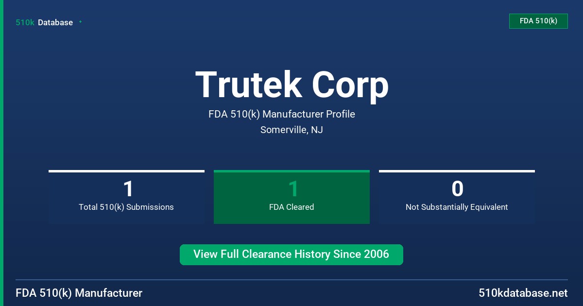 Trutek Corp FDA 510(k) Manufacturer Profile